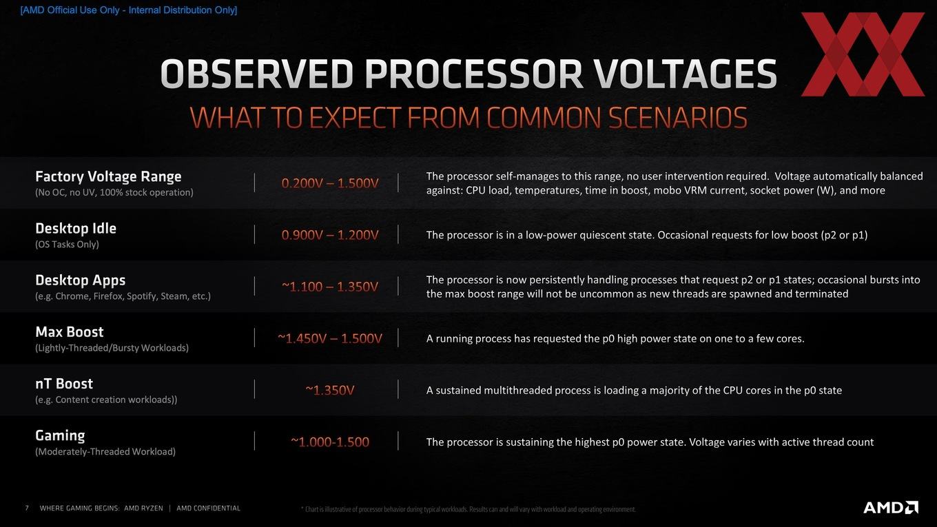 AMD-Ryzen-5000-Platform-Theorie-00007_B78E37412EF546C192446D8449DD3412.jpg