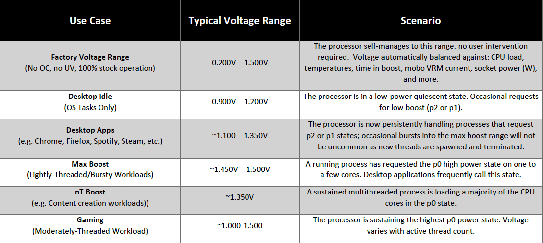 AMD-Ryzen-5000-Voltage-Range.png