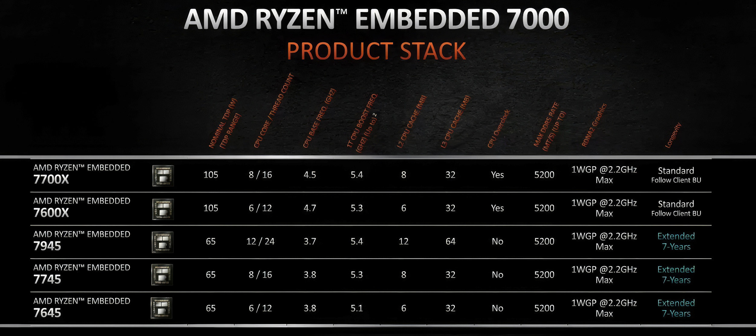 AMD-RYZEN-7000-EMBEDDED-12.jpg