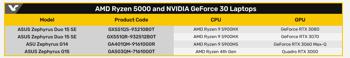 AMD Ryzen 9 5900HX HS mobile GeForce RTX 3080 3070 3060 GPUs.png