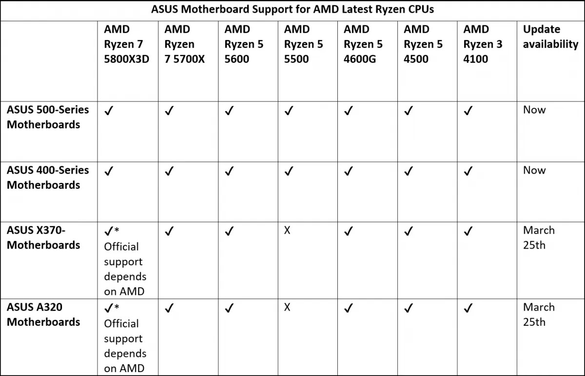 AMD-Ryzen-Motherboard-Support.jpg