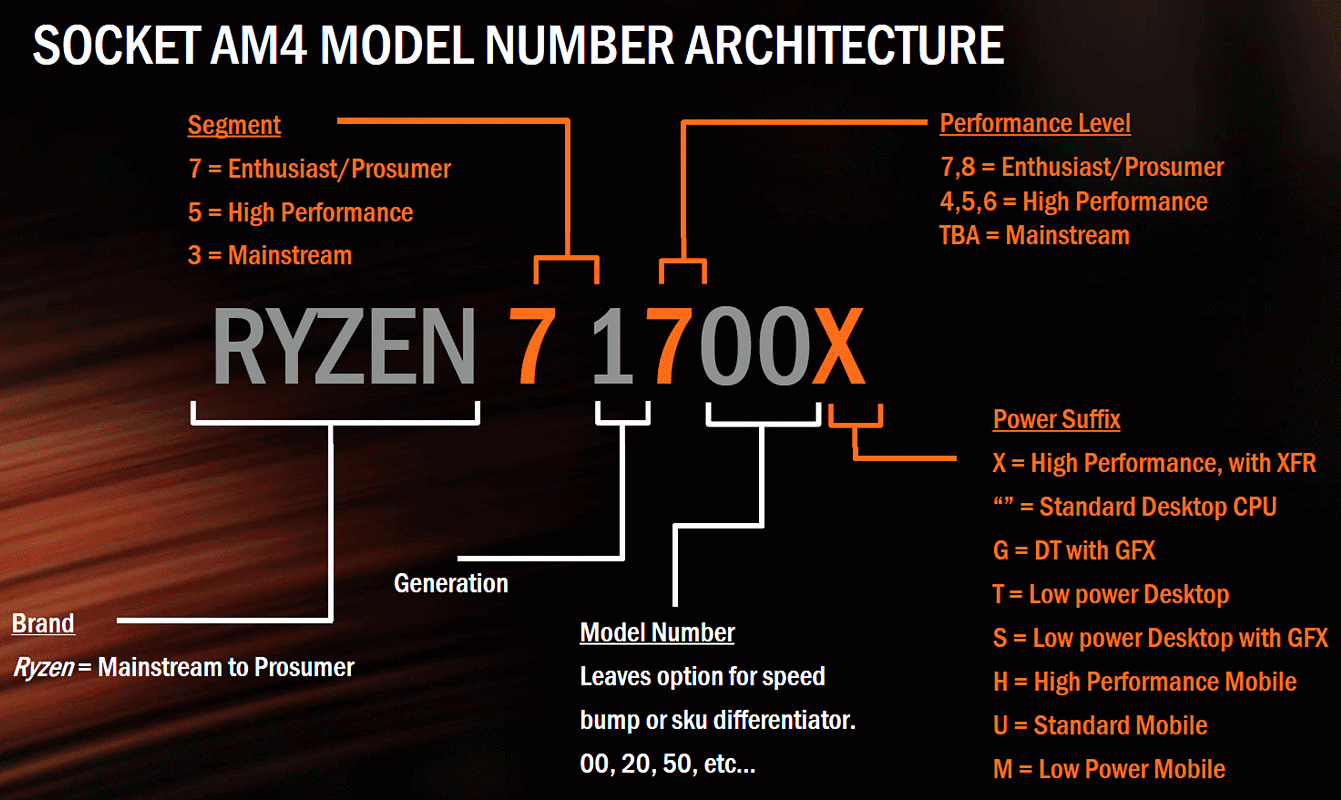 AMD-Ryzen-Sockel-AM4-Prozessoren-Namensschema.gif