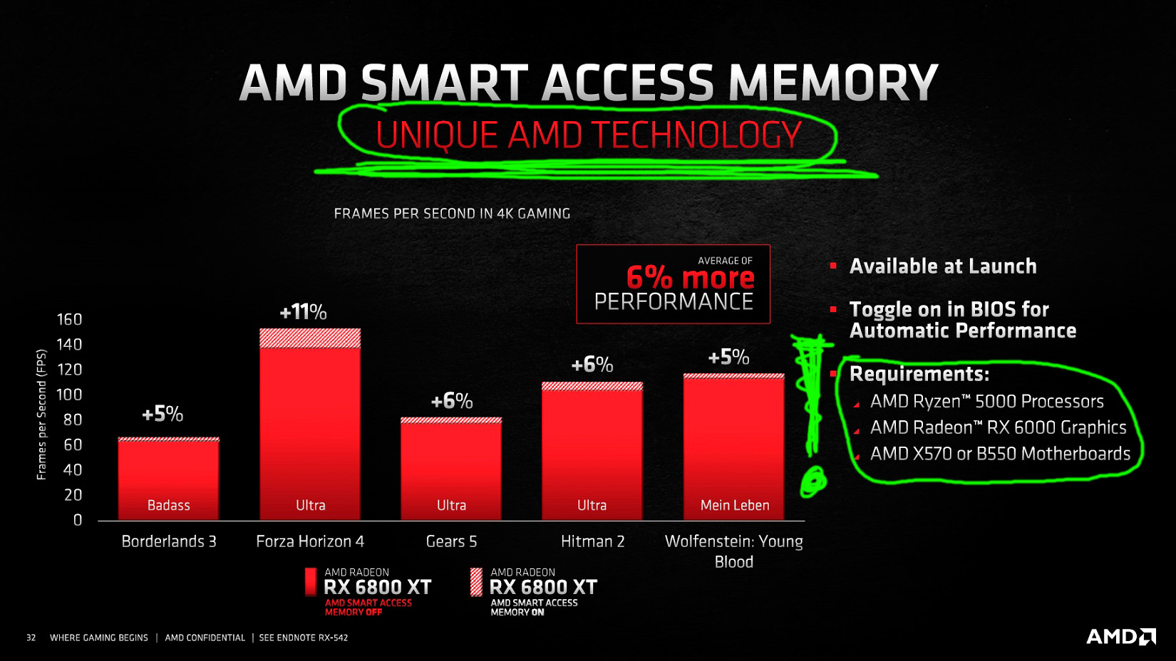 amd-sam.jpg