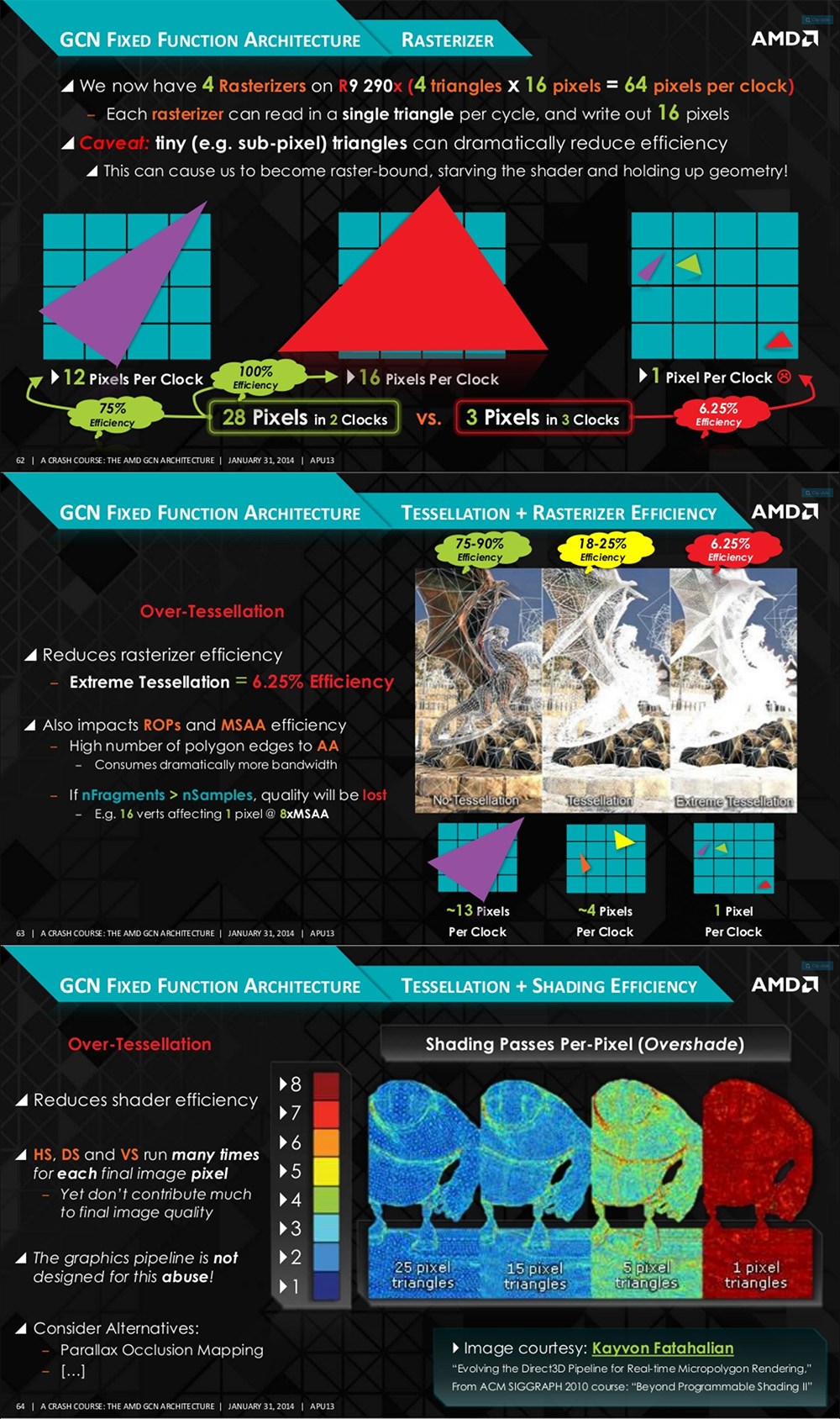 amd tessellation.jpg