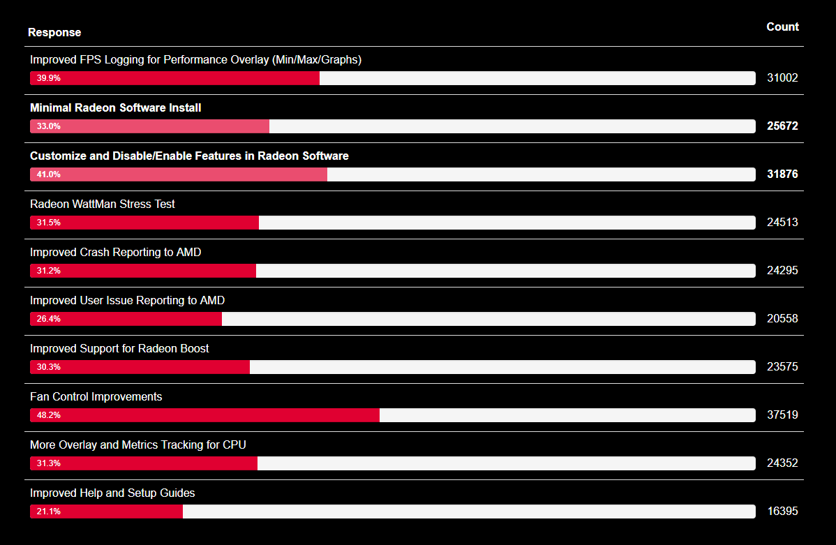 AMD Treiber Feedback Status.png