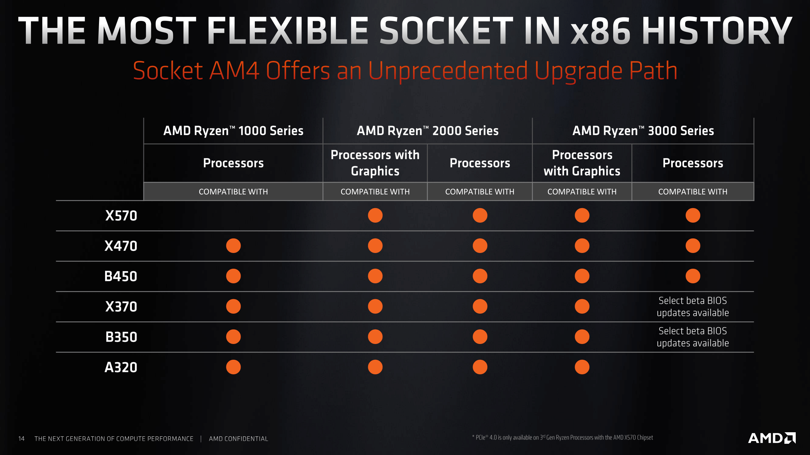 AMD-X570-Computex-13--pcgh.png