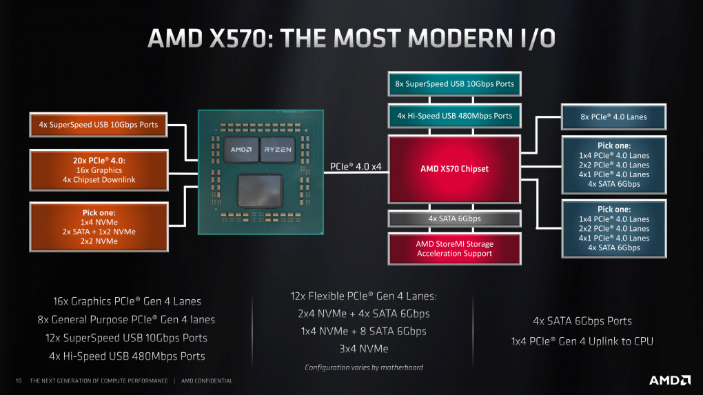 AMD-X570-Computex-9--pcgh.png