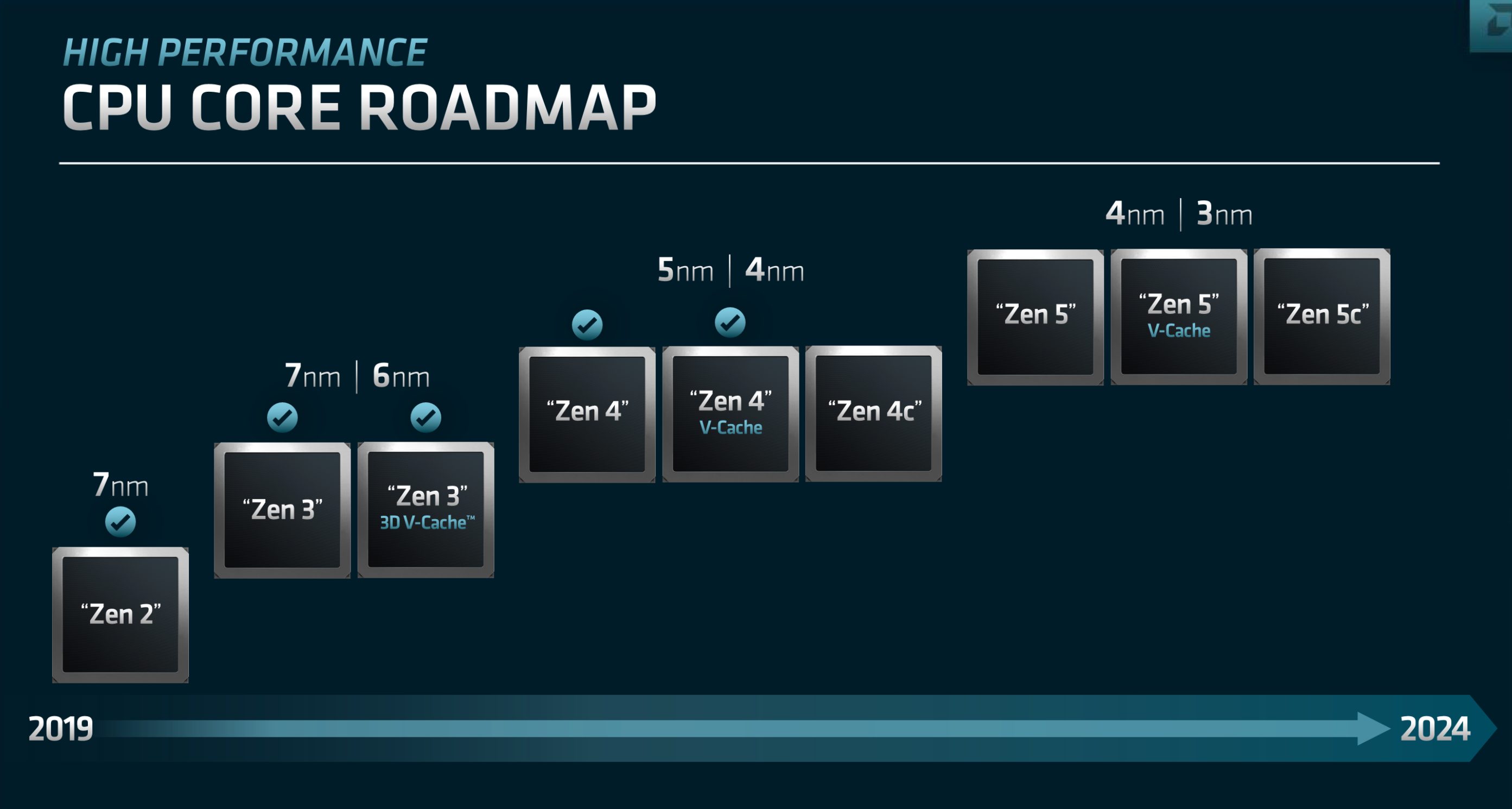 AMD-ZEN-ROADMAP.jpg