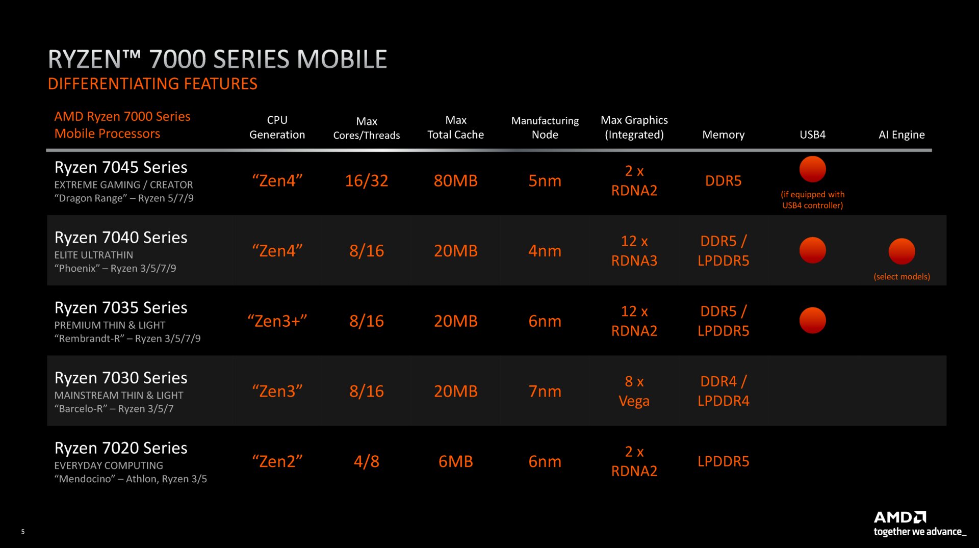 AMD7000mobile.jpg