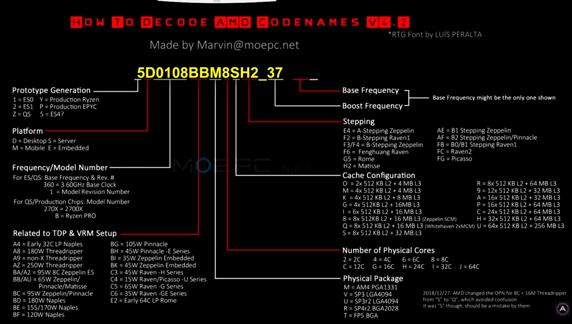 AMD_DeCode.JPG