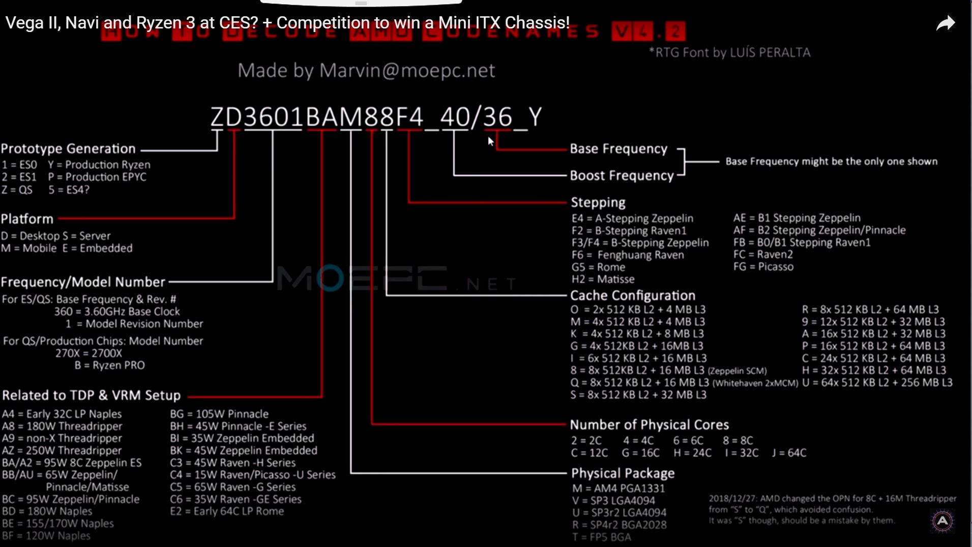 AMD_DeCode2.JPG