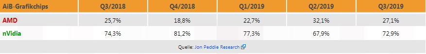 AMD_Marktanteile_Q3_2019.jpg