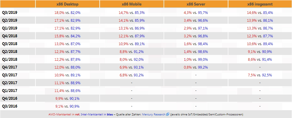 AMD_Quartalszahlen_Q3 2019.jpg