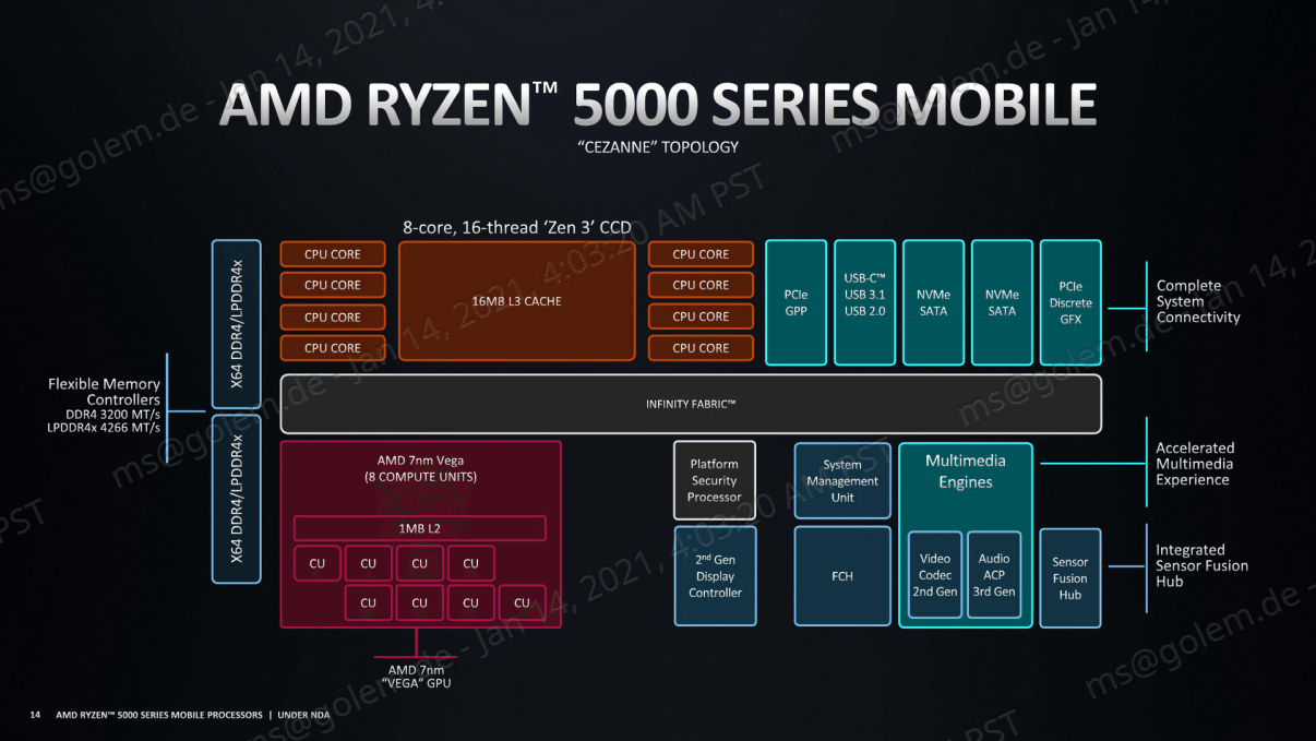 AMD_Ryzen5000_Mobile_14.png