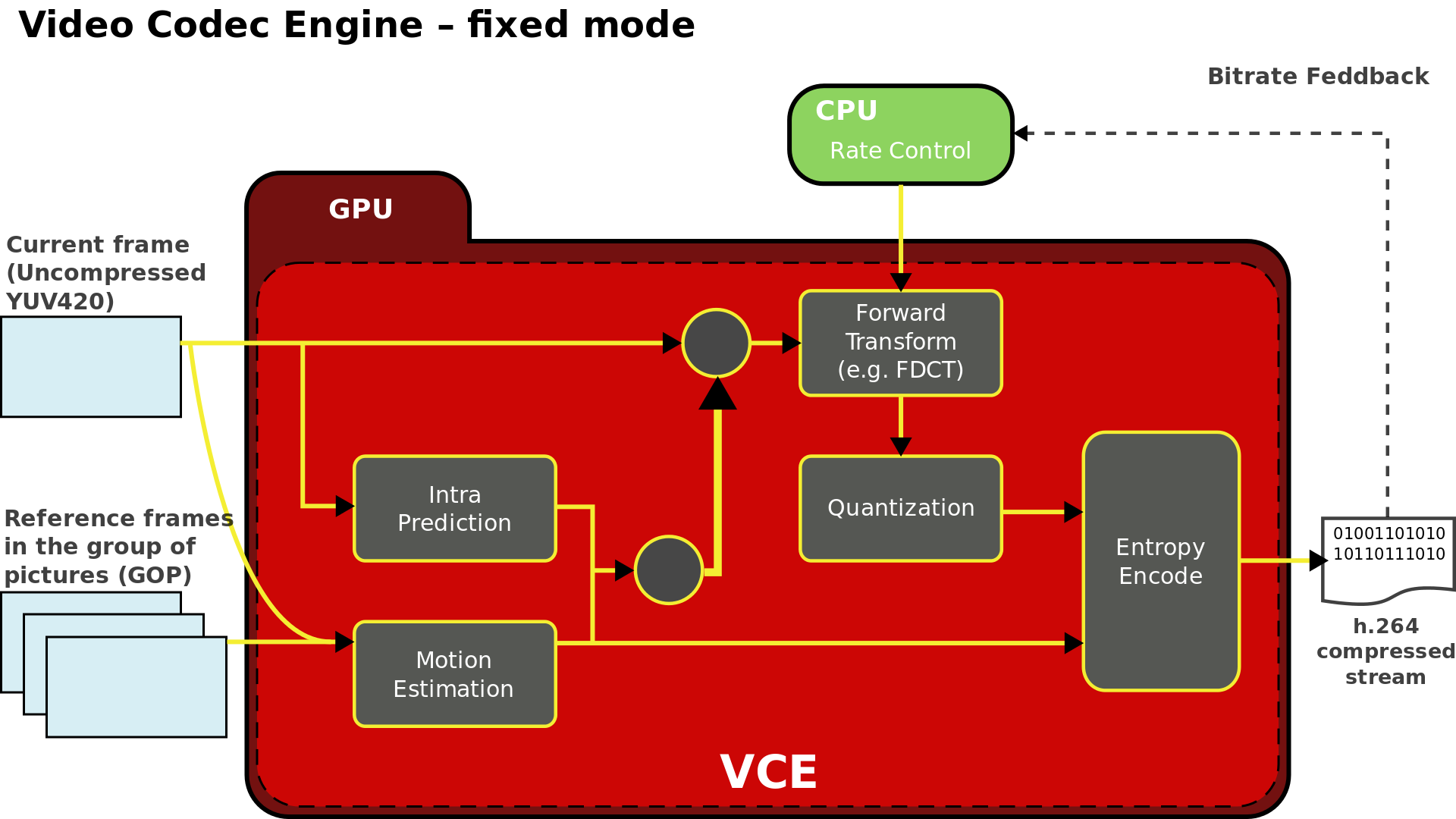 AMD_VCE_fixed_mode.svg.png