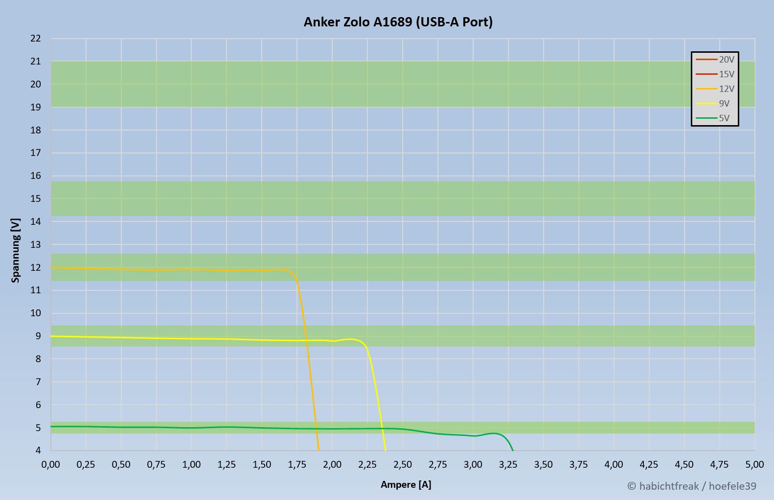 anker-zolo-usba.png