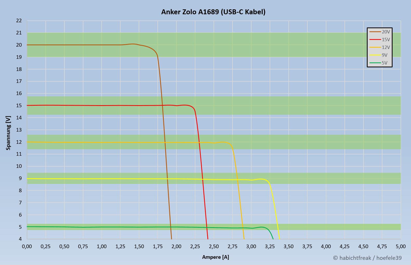 anker-zolo-usbc.png