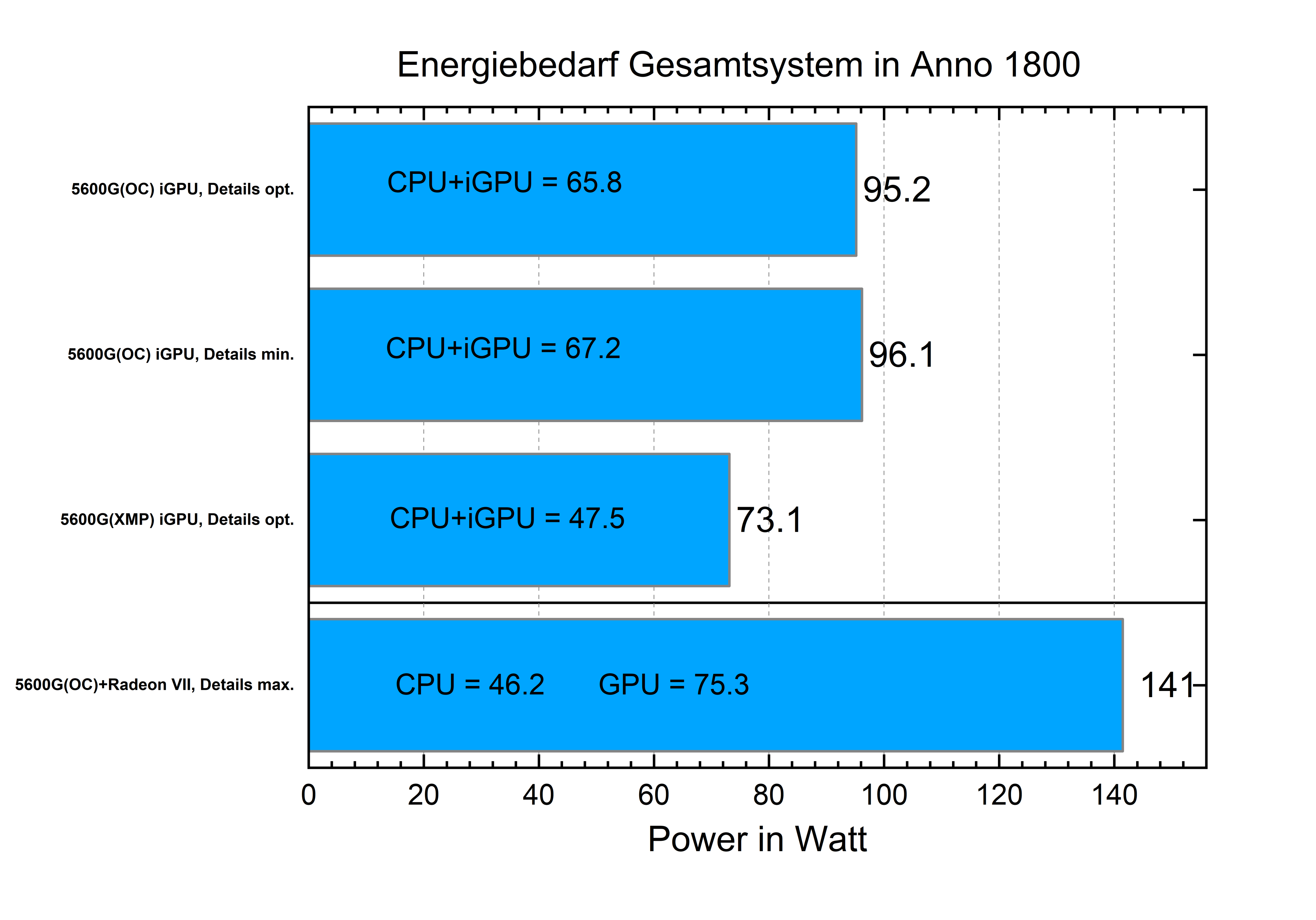 annoPgesamt.png