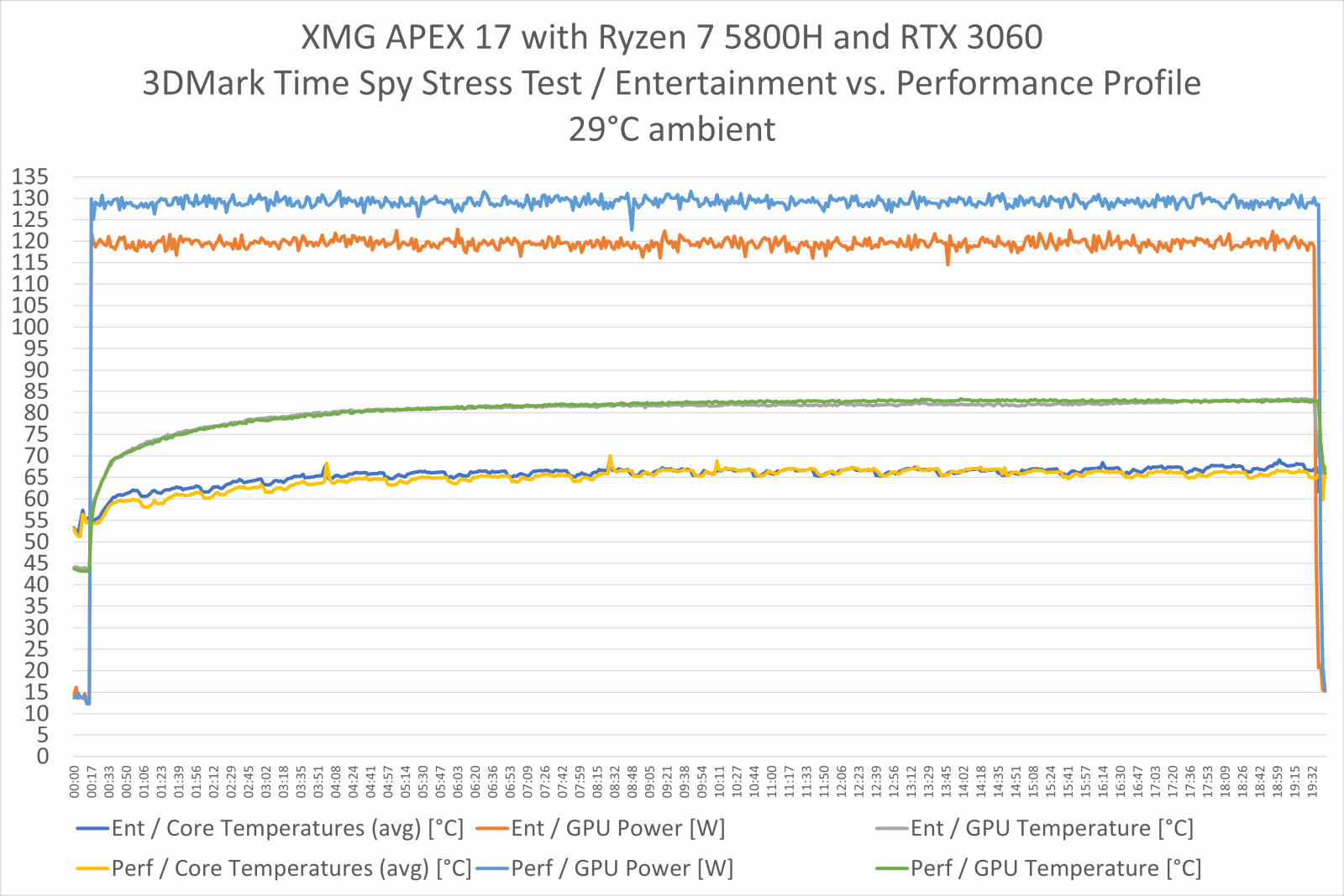 apex17_5800h_3060_timespystress_entertainment-vs-performance_small.gif