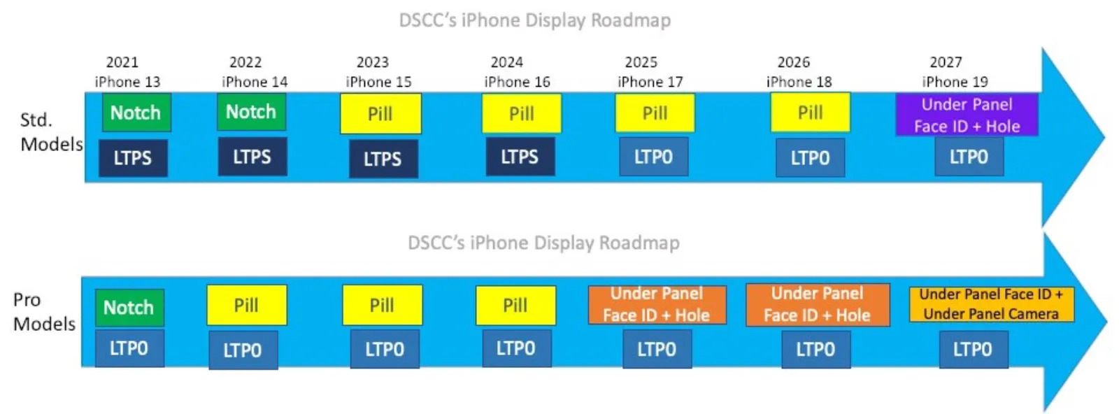 apple-iphone-display-roadmap.webp