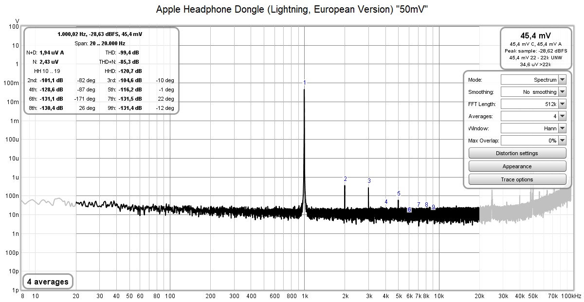 AppleDongle50mV.jpg