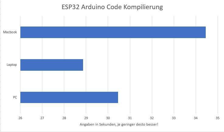 arduino-codetest.png
