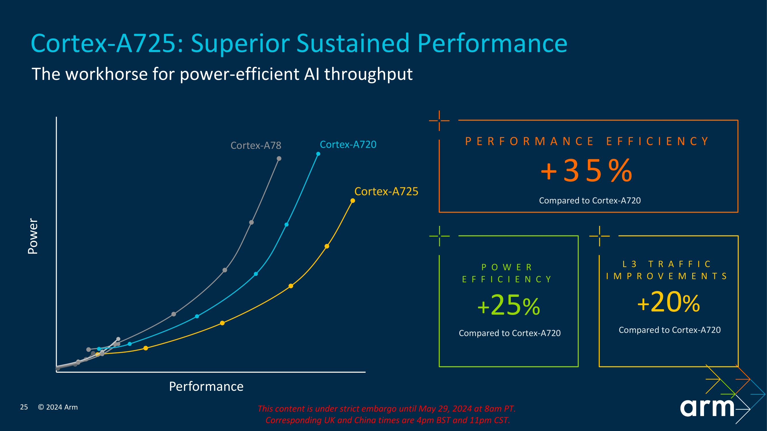 Arm Client Tech Days 2024_CPU updated-25.png