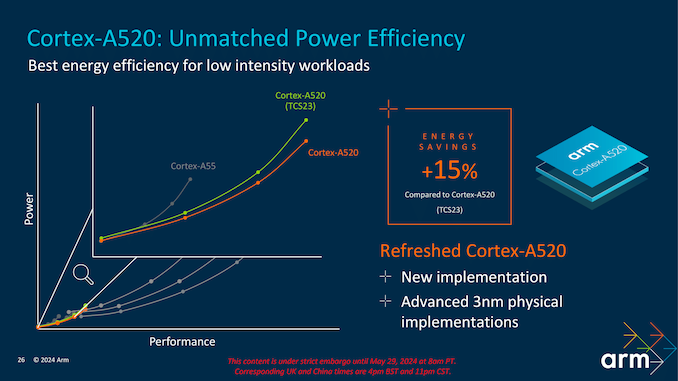 Arm Client Tech Days 2024_CPU updated-26_575px.png