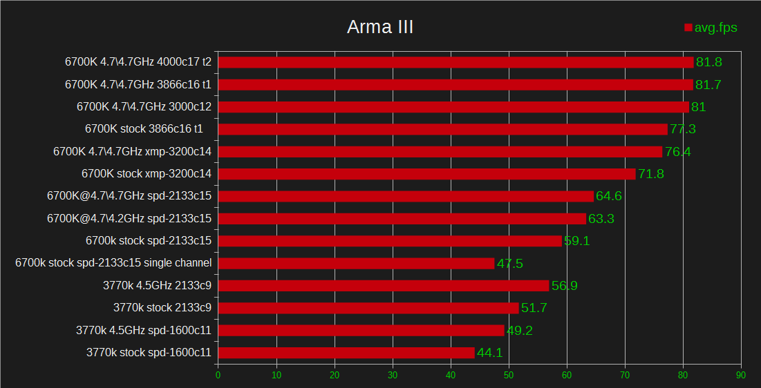 Arma III cpu vs ram.png