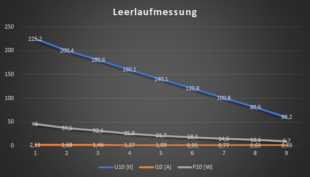 Excel Diagramm Achsen Tauschen Computerbase Forum