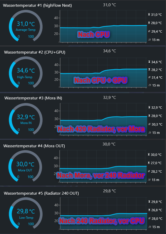 Ashampoo_Snap_Sonntag, 8. Dezember 2024_5h7m2s.png