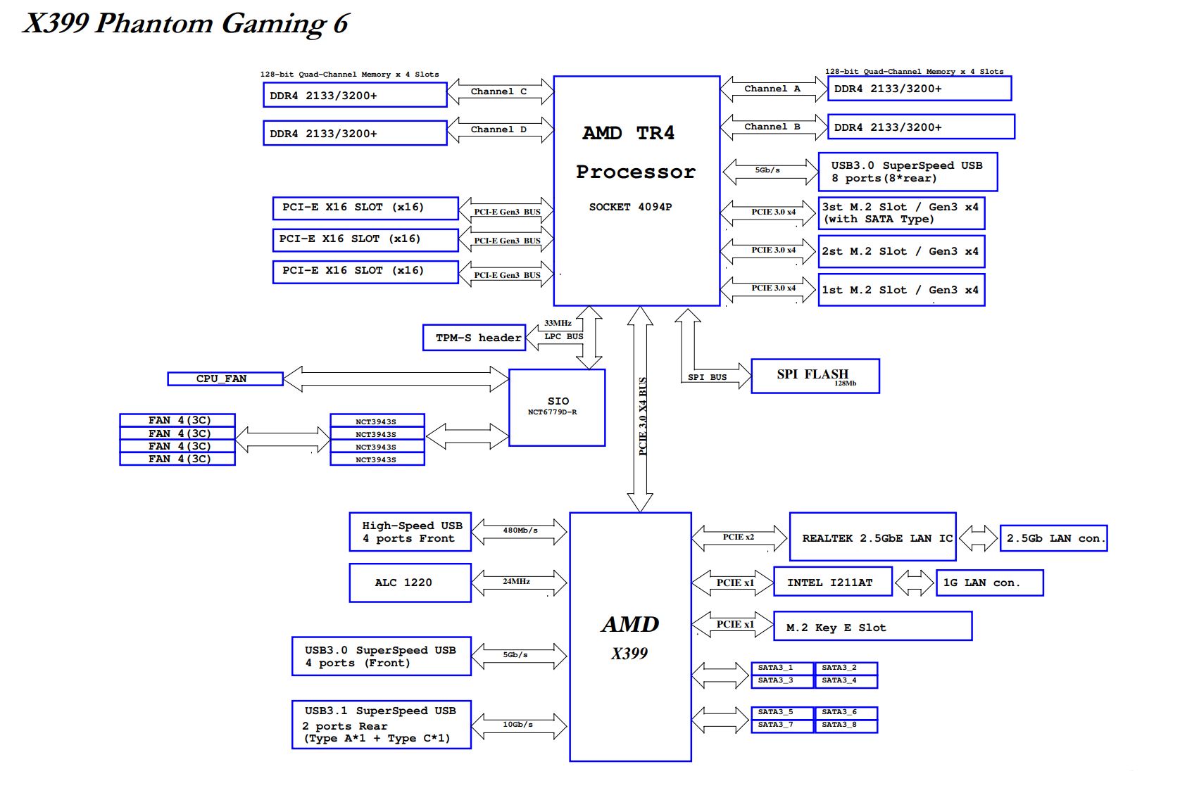 ASRock%20X399%20Phantom%20Gaming%206%20Block%20Diagram[1].JPG