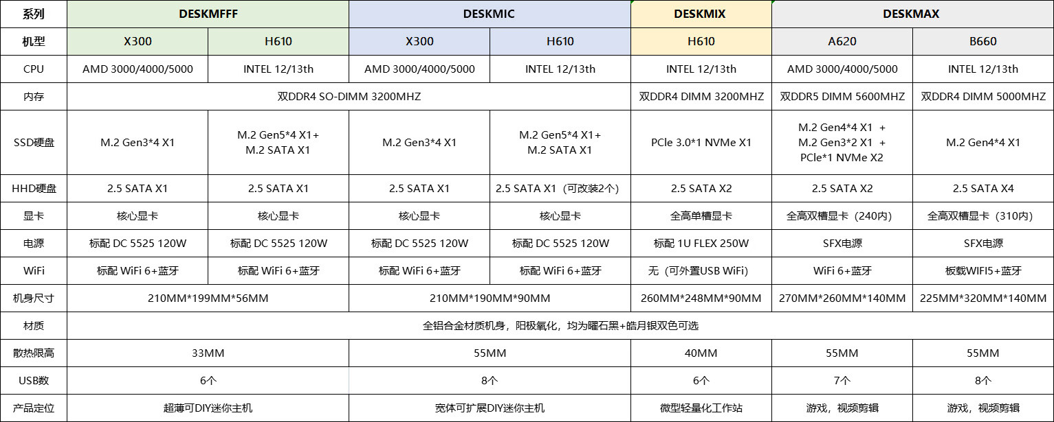 ASRock-AMD-Intel-Desk-Mini-PCs-With-A620-B660-H610-X300-Flavors-_1.jpg