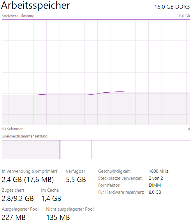 asrock fm2a68m-dg3-CPU-Win10.PNG