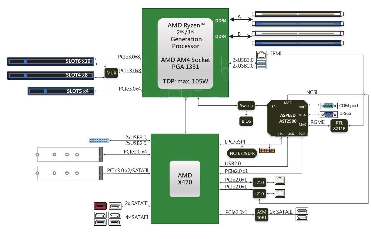 ASRock X470D4U Blockdiagram.jpg