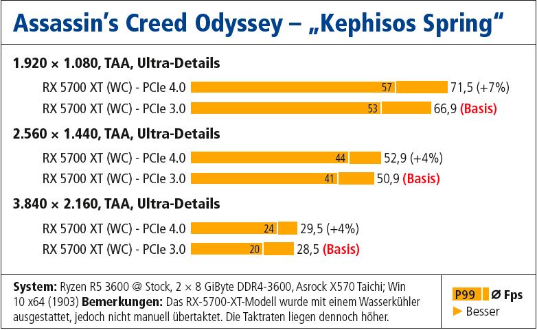 Assassin's Creed Odyssey PCI-E 4.0.JPG