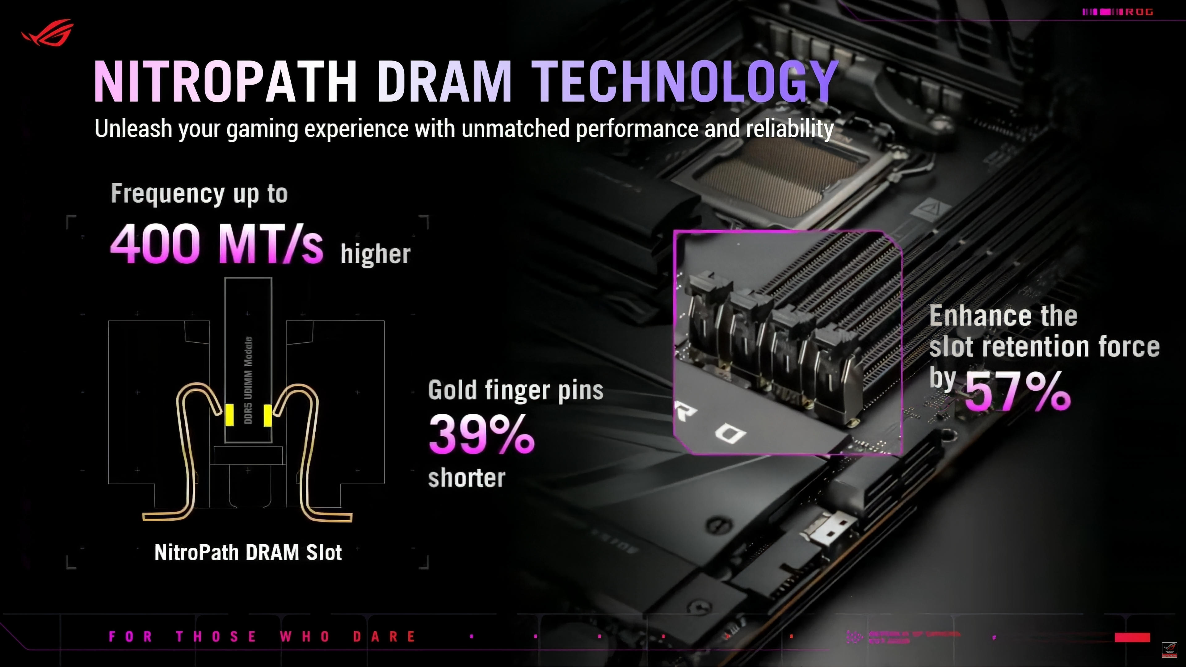 ASUS-NitroPath-DRAM-DDR5-Memory-Routing-Technology-_2.png