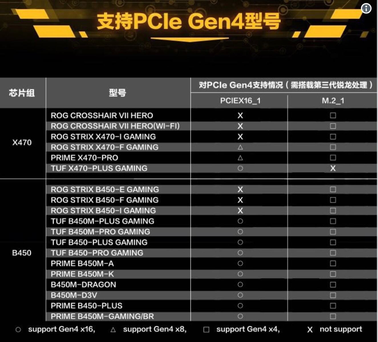 Asus PCIe 4.jpg