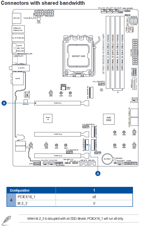 asus strix b650e-e manual shared bandwidth.png