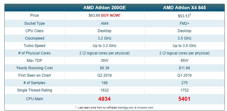 athlon-vergleich.JPG