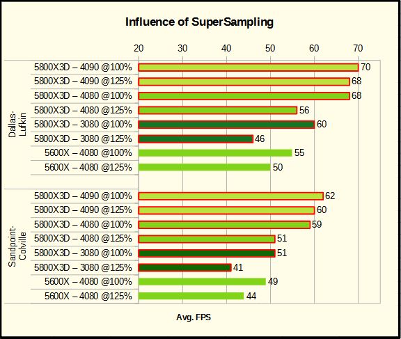 ATS VR - Influence of SuperSampling.jpg
