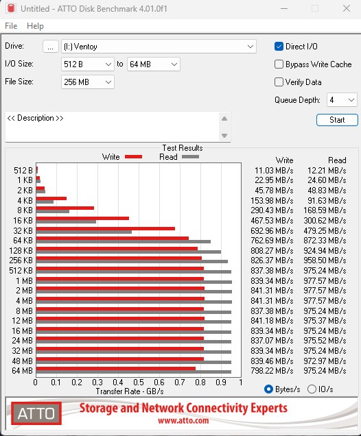 ATTO Benchmark.png