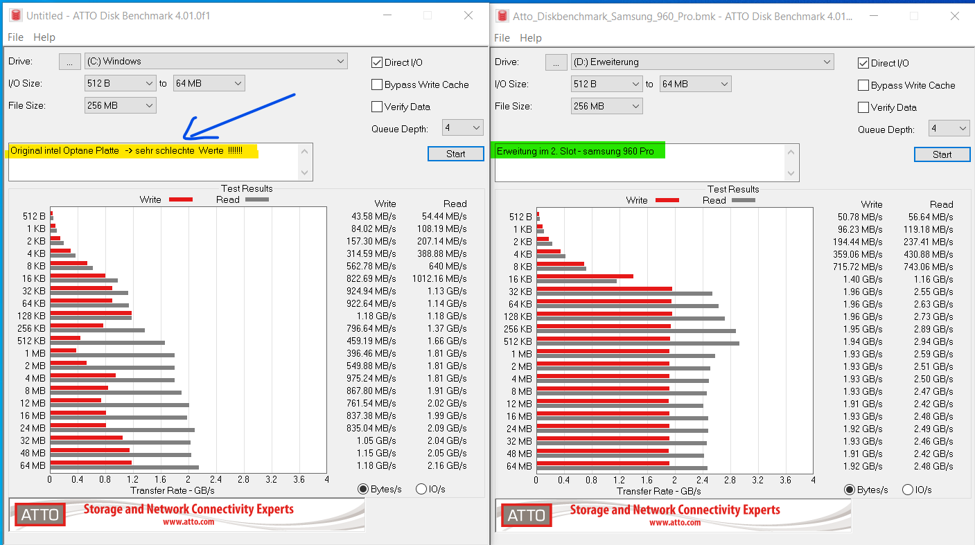 Atto_Benchmarkvergleich.png