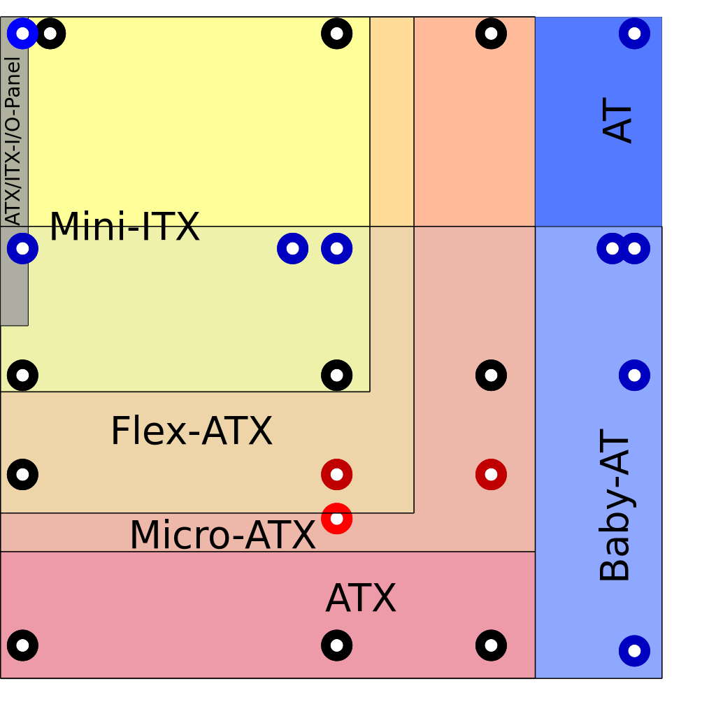 ATX_ITX_AT_Motherboard_Compatible_Dimensions.svg.png