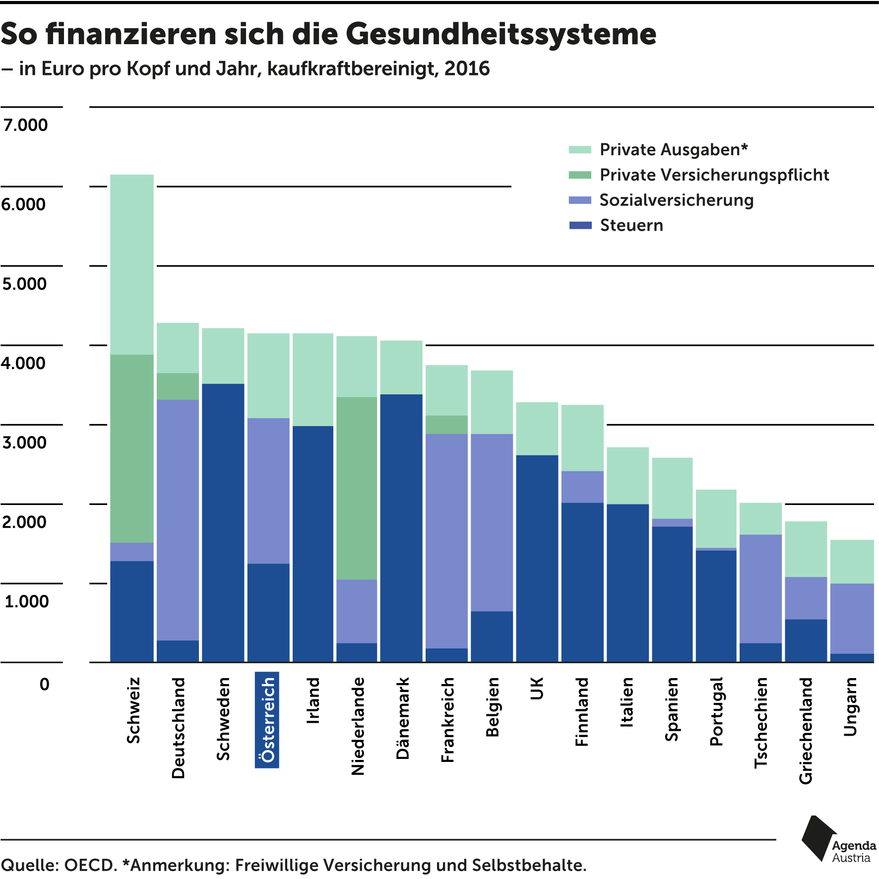 ausgaben-gesundheit-europa-v9.png