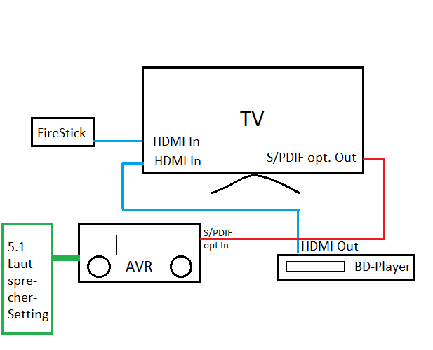 AV-Setting (2).png