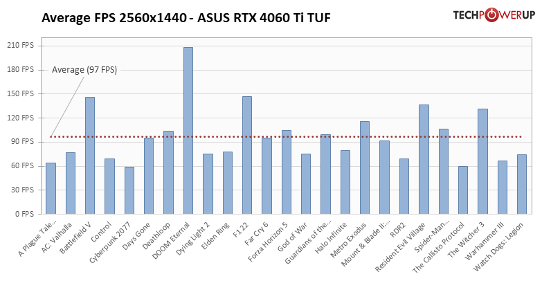 average-fps-per-game-2560-1440.png