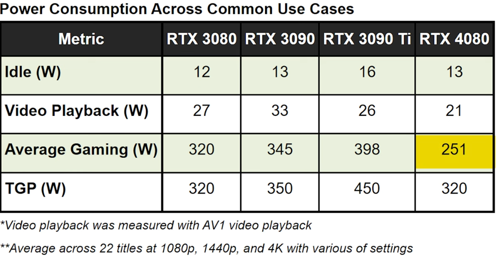 average tdp 4080.png