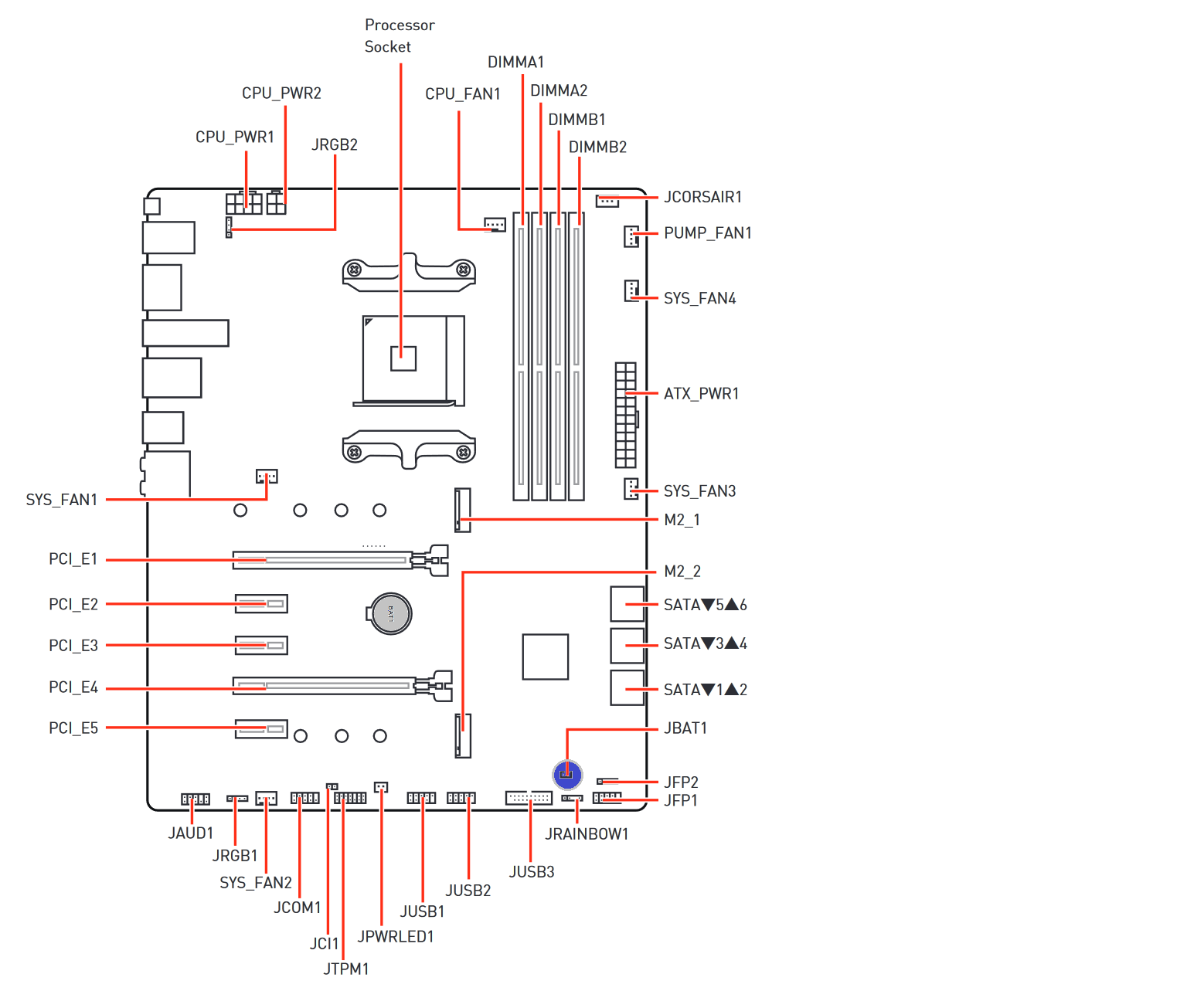 B450 GAMING PRO CARBON AC - Overview of Components.png