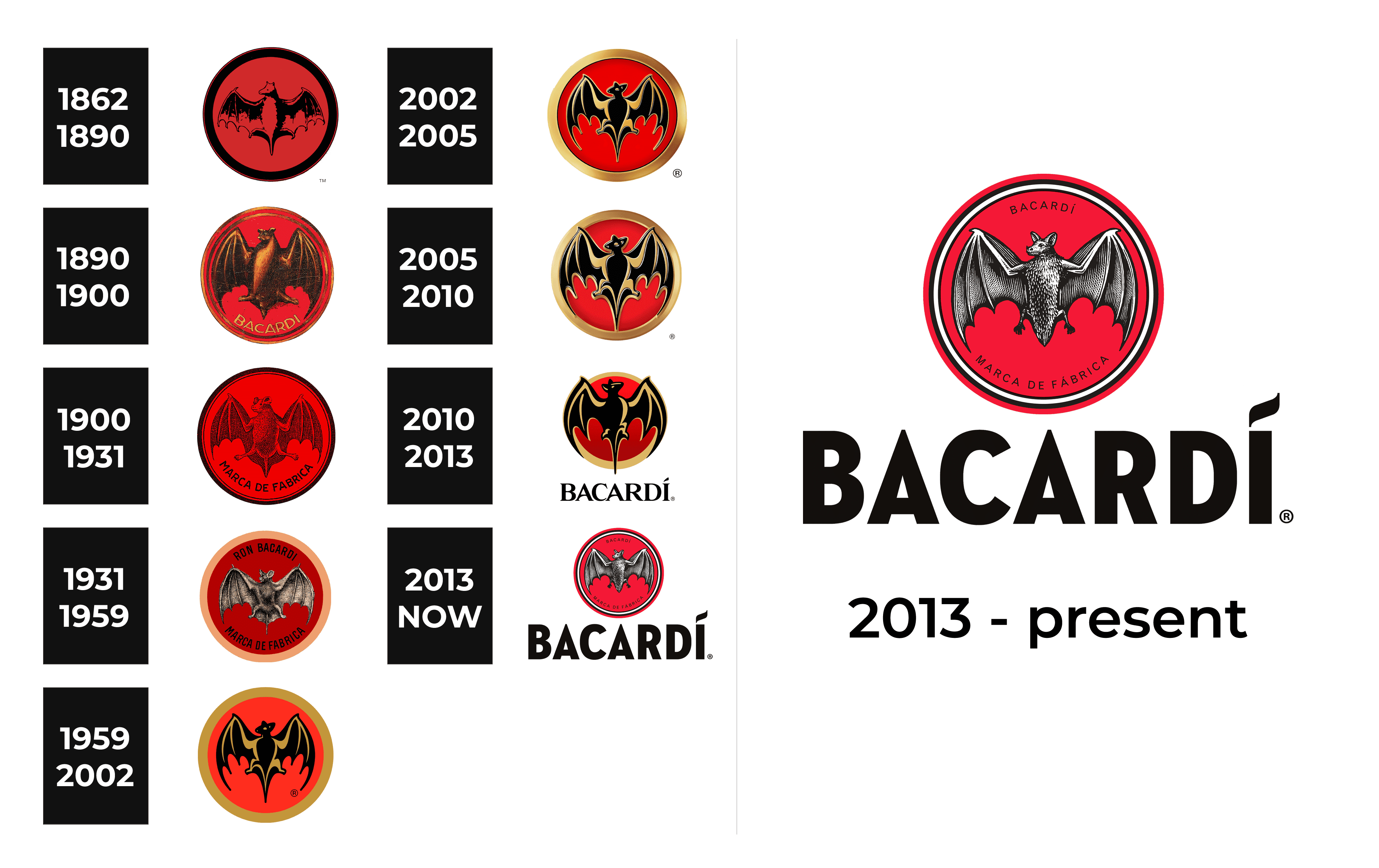 Bacardi-Logo-history.png